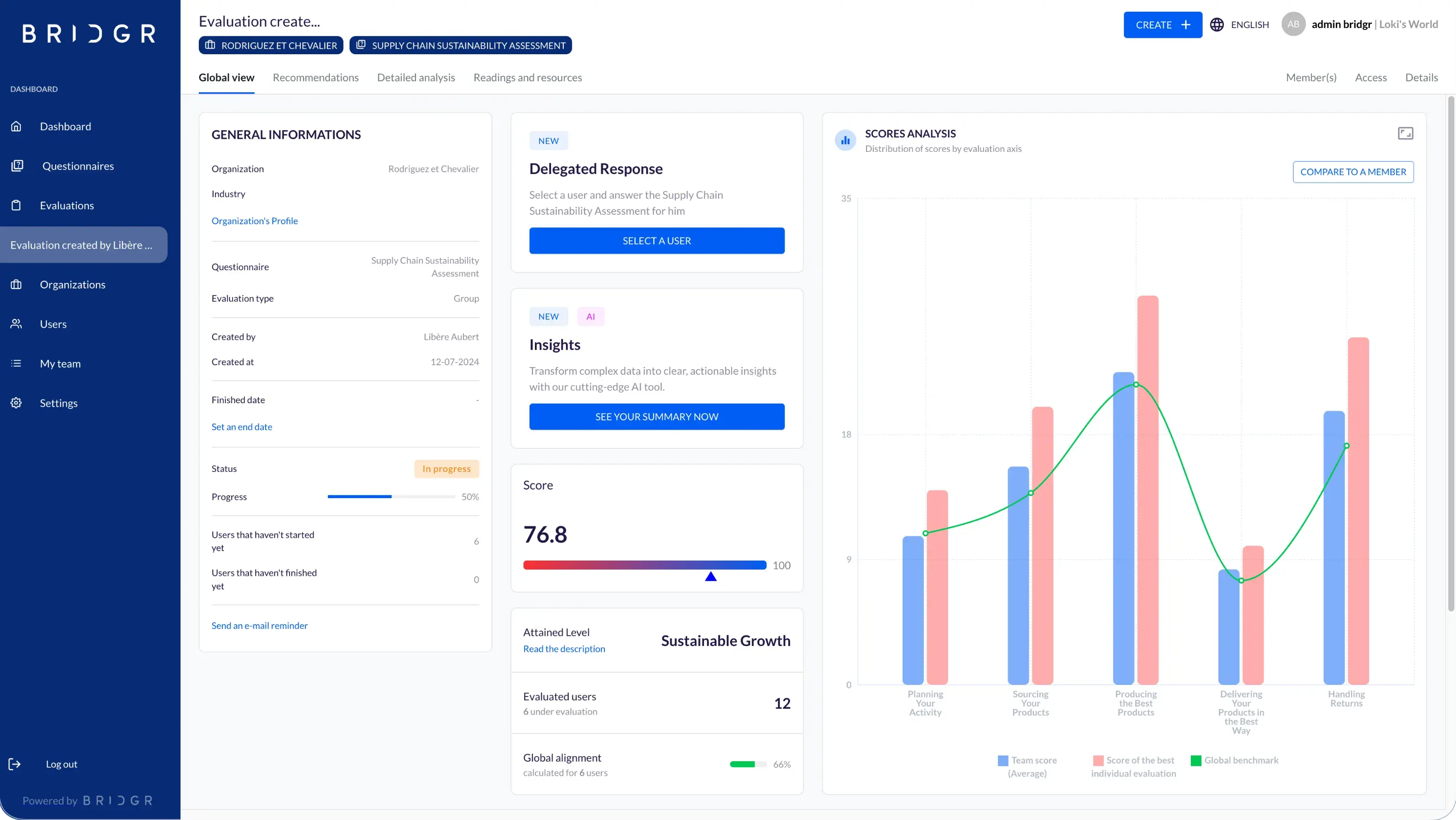 BRIDGR evaluation dashboard showing organization score of 76.8, a bar and line chart comparing team scores against benchmarks across five supply chain dimensions, and entry points for AI insights and delegated response
